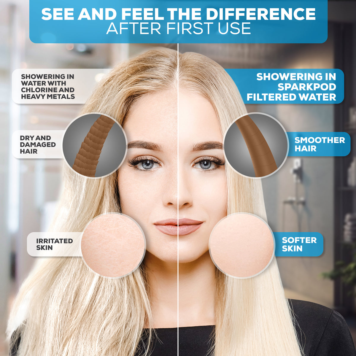 SparkPod High Pressure Shower Filter Head Water Filter, 6" Square Sh