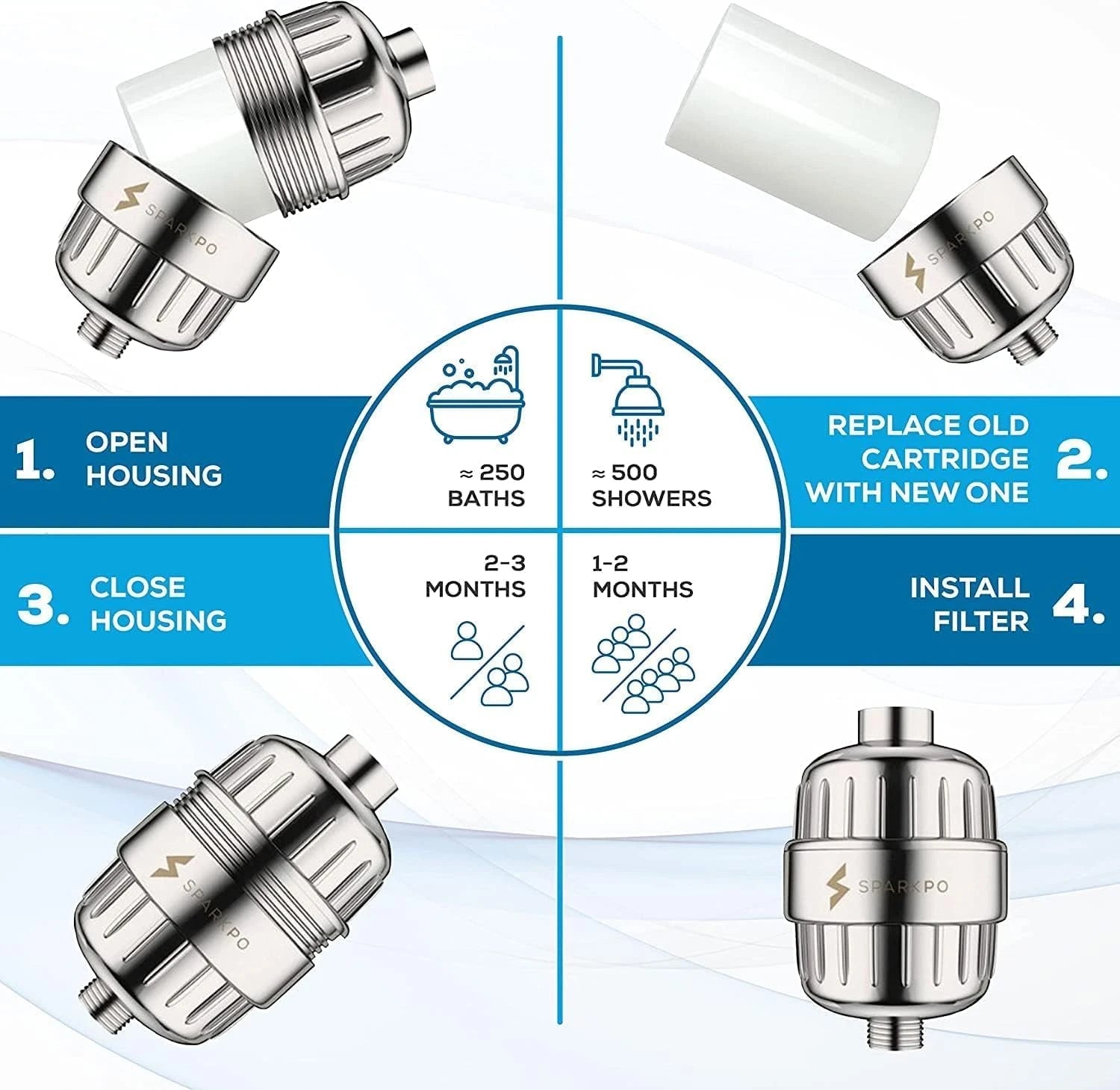 6” Square Rain Shower Head + High Output Filter