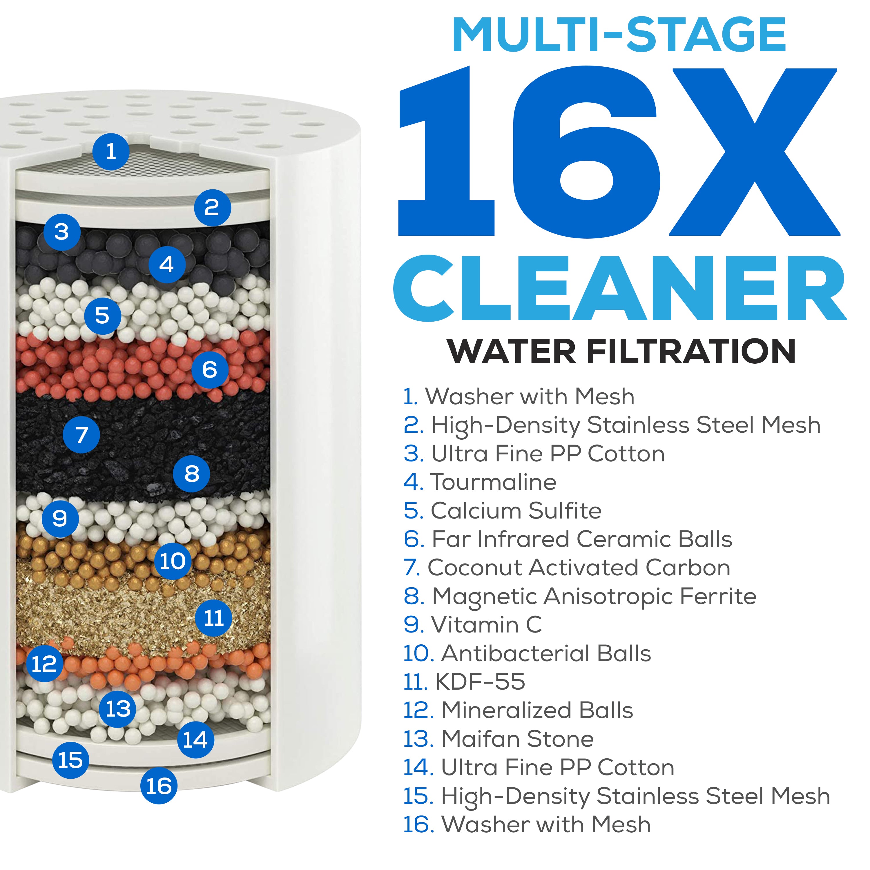 4" Multi Spray Setting Shower Head + High Output Filter
