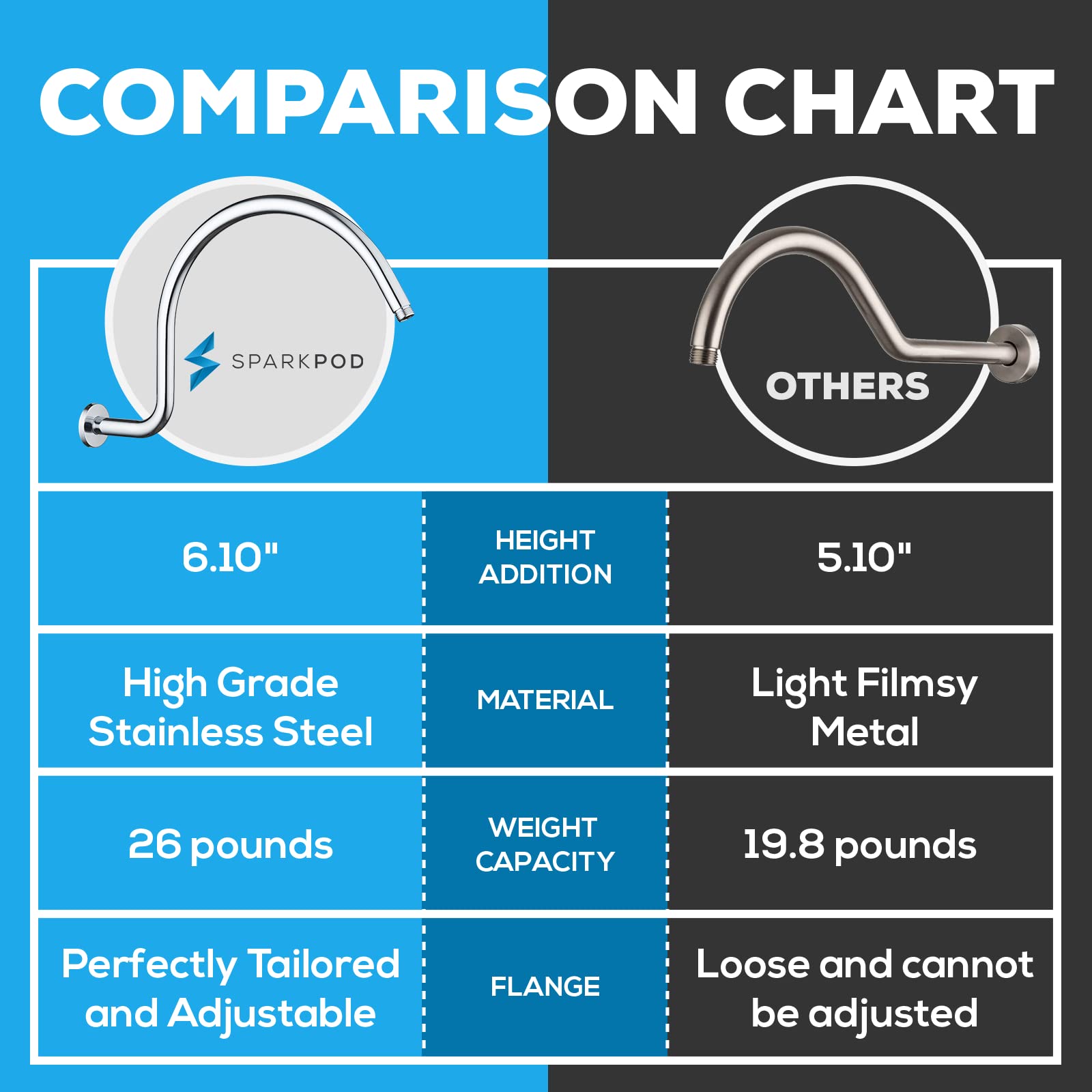 17" Gooseneck Shower Arm