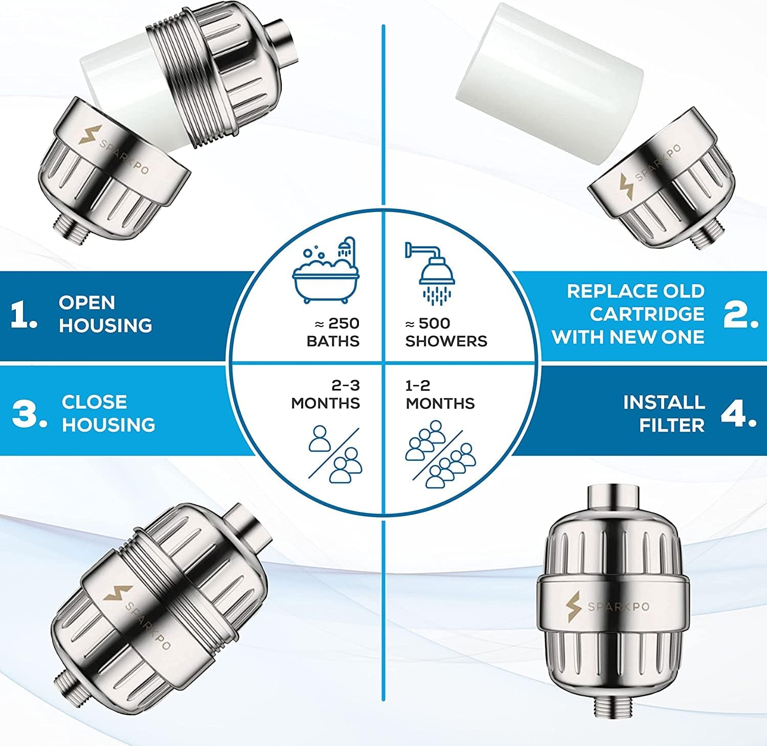 High Output Shower Filter Cartridge