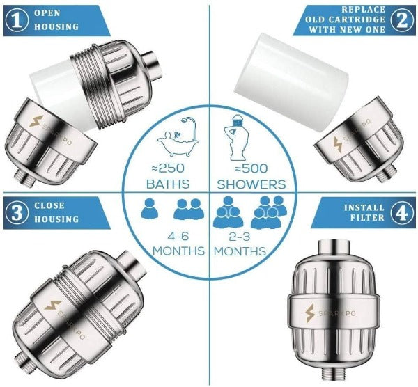 High Output Shower Filter Capsule
