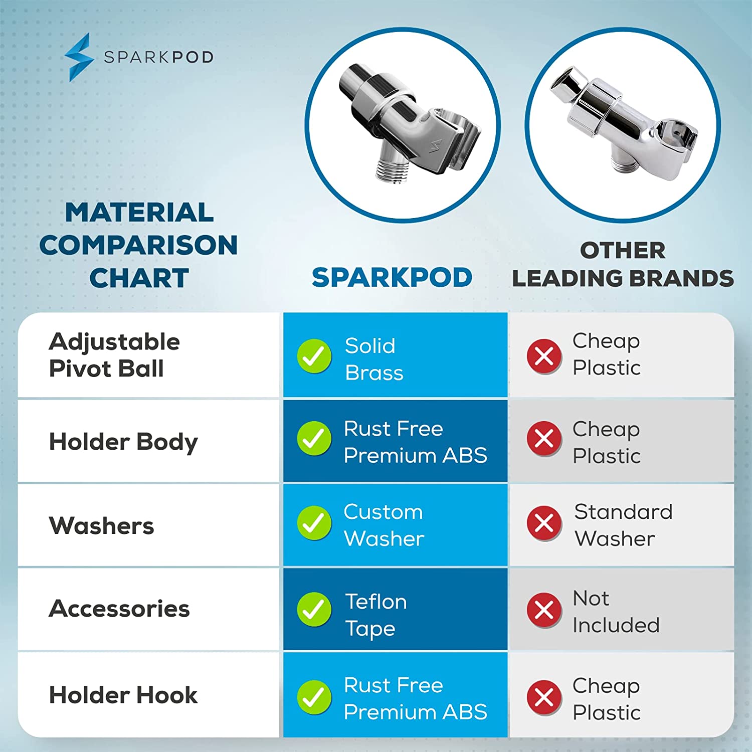 Handheld Shower Head Bracket