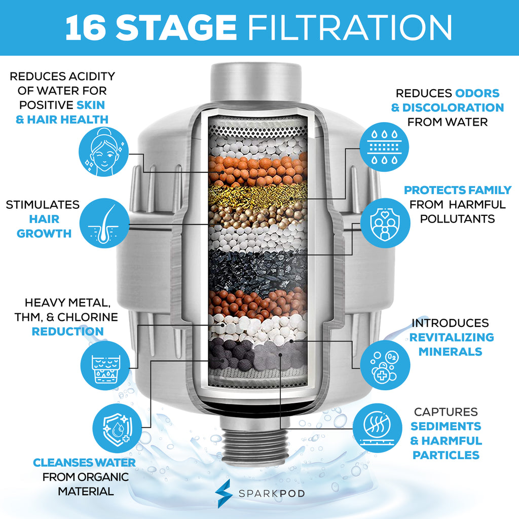 Shower Filter for Hard Water-15 Stage Filtration – Mineral Stream