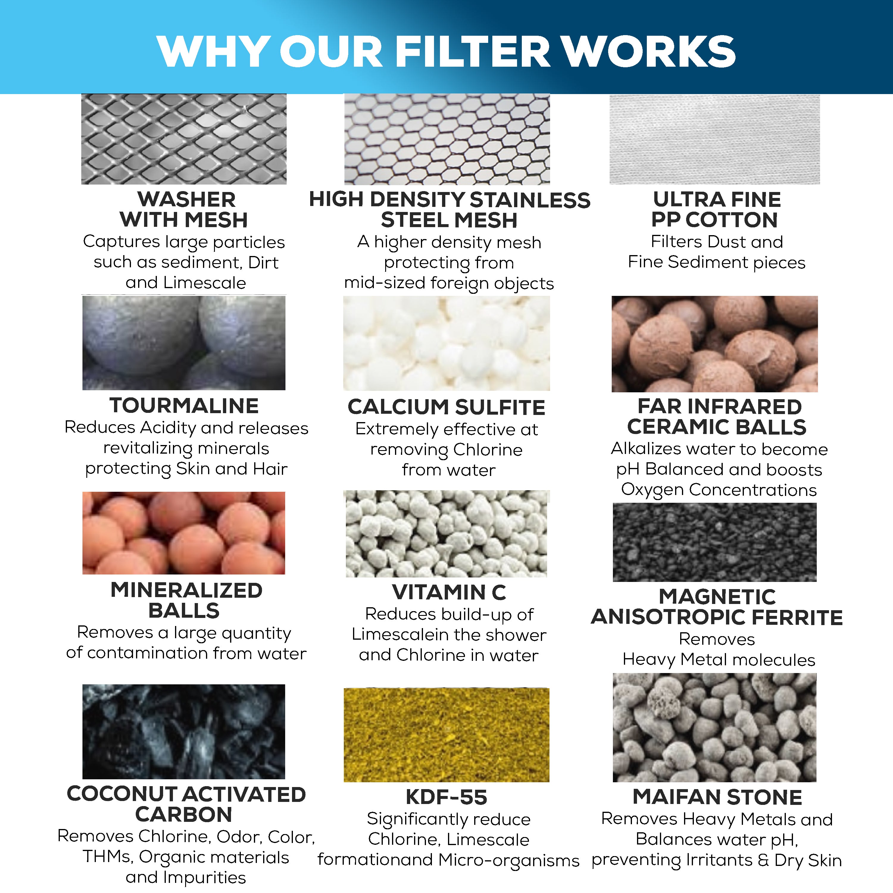 High Output Shower Filter Capsule